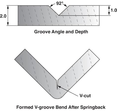 v grooving sheet metal|sheet metal grooving methods.